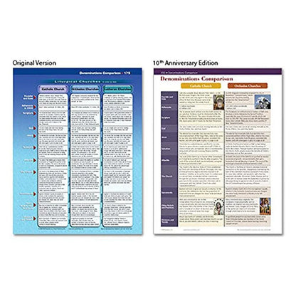 The Book of Bible Charts, Maps, and Time LinesThe ULTIMATE visual Bible resource is here! 230 pages of maps, timelines, and charts on everything: miracles, parables, apostles, feasts, and prophecies.